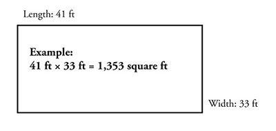 Illustration showing how to calculate the area of square- and rectangular-shaped fields.