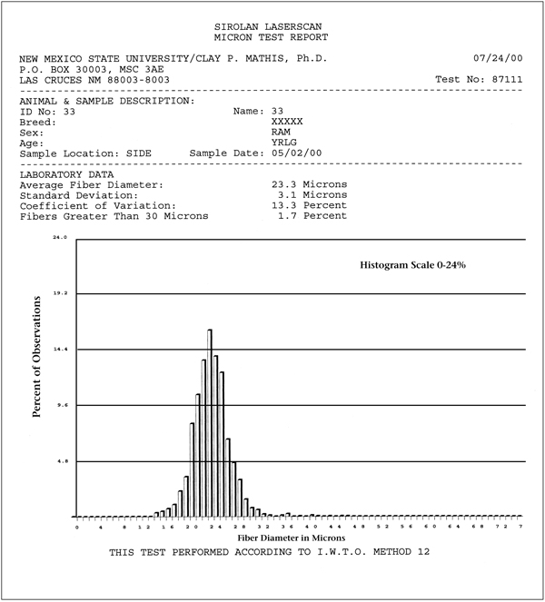 Fig. 2: Sample laboratory wool analysis report showing measurements of Ram 33 with excellent uniformity.