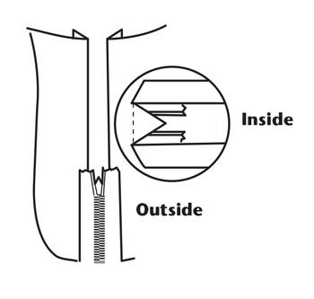 Illustration of stitching inside the staystitching.