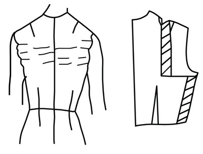 Illustration depicting pattern alteration of bodice for broad back