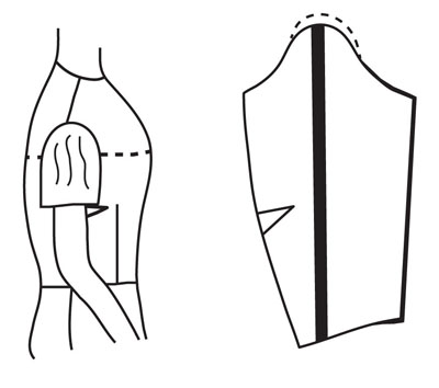 Illustration depicting pattern of bodice alteration of bodice for large arm alteration for large arm