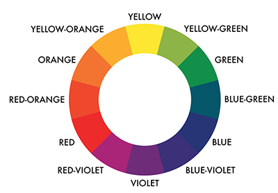 Fig. 01: Sample color wheel.