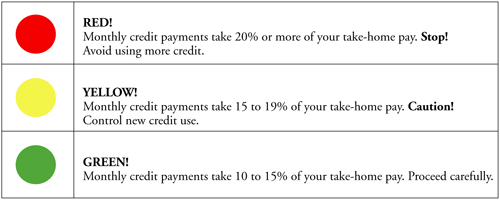 Fig 3. Color comparision for monthly credit payment.