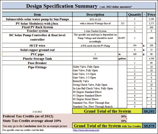 Screenshot of Design Spec sheet. 