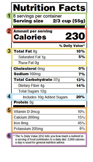 Fig. 01: A sample Nutrition Facts label with updated information highlighted.