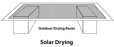 Illustration of a homemade sun-drying/solar drying rack