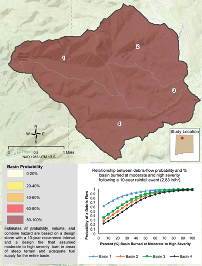 Figure 6b. La Jara Watershed basin postfire debris-flow probabilities for 10-year rainfall event (2.83 inches/hour).