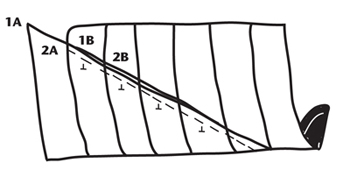 Illustration demonstrating step: Seam as shown to form a tube. Match 1B to 2A so that one width of bias extends at each end of tube.