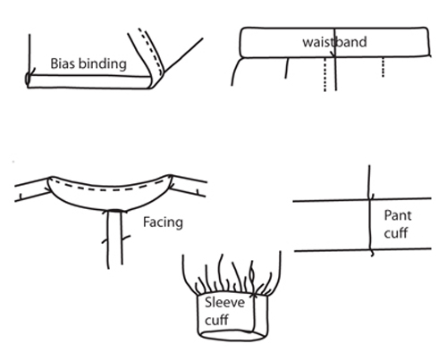Illustration demonstrating step: Pull thread to wrong side and tie.