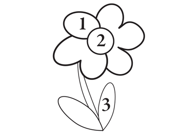 Image demonstrating step 3: Number sections of the design and fabrics in the order in which they will be sewn into place.