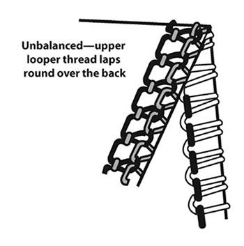 Figure 3: Illustration of an unbalanced stitch in which upper looper thread is too loose.