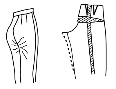 Illustration depicting pattern alteration of pants for prodruding derriere
