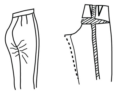 Illustration depicting pattern alteration of pants for bulging thighs