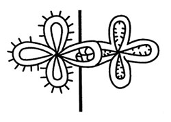 Fig. 11: Illustration showing examples of a frog and toggle.