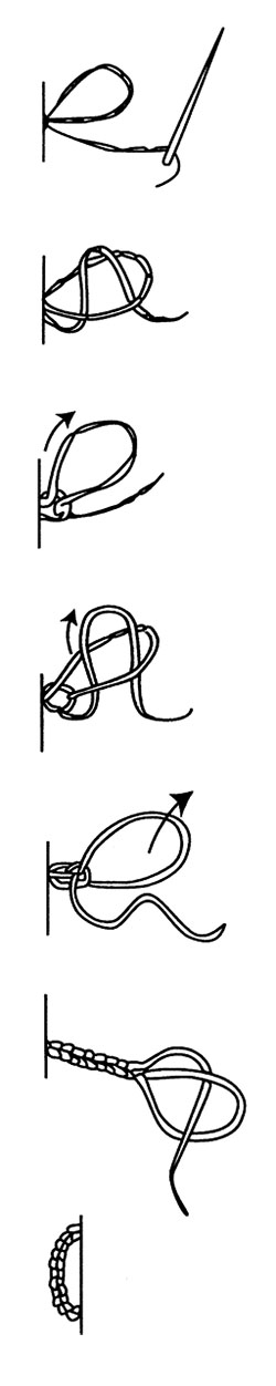 Fig. 05. Illustration showing steps for making a thread or crocheted chain.