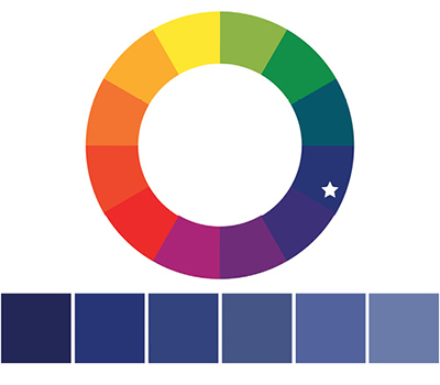 Fig. 07: Example color wheel of a one-hue or monochromatic color harmony that uses different values and intensities of a single hue.