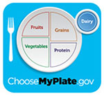 MyPlate logo.