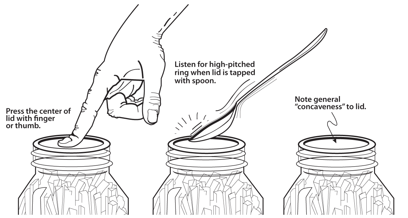 Illustration showing procedure for testing jar seals after processing.