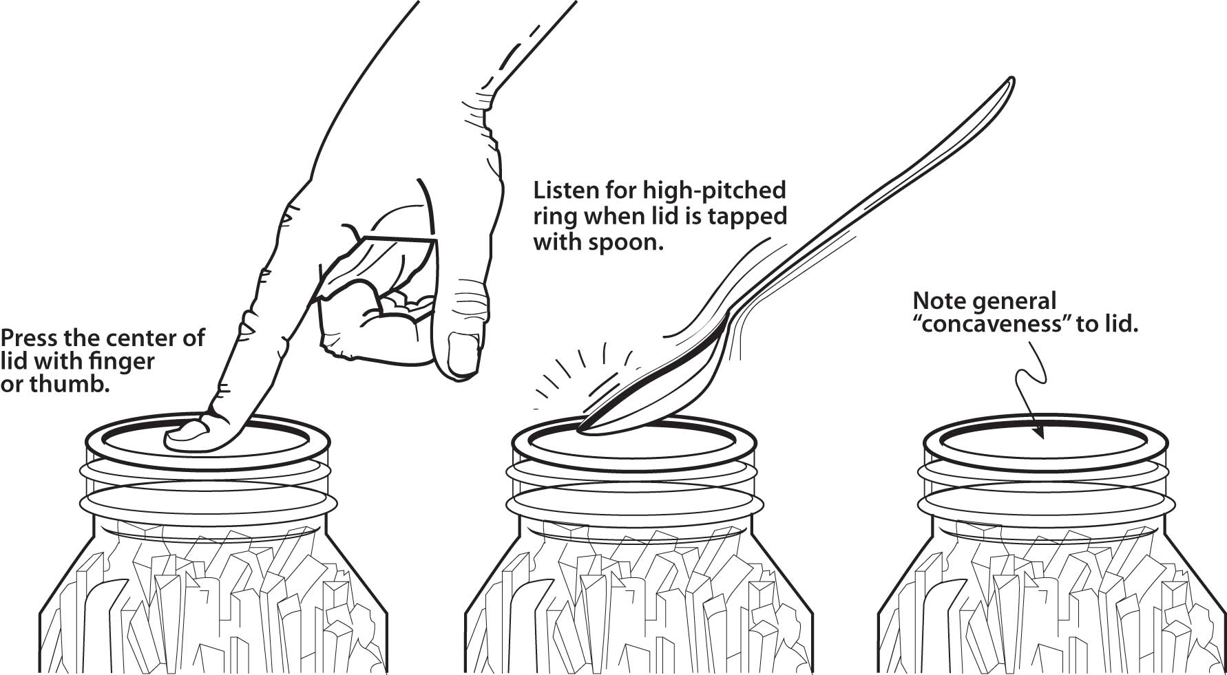 Illustration showing procedure for testing jar seals after processing.