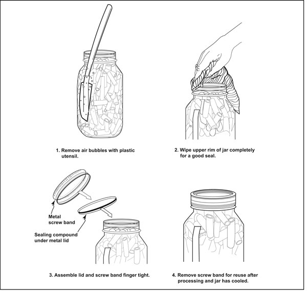 Illustration showing procedure for filling canning jars before processing.