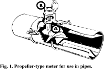 Fig. 1. Propeller-type meter for use in pipes.
