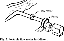 Fig. 2. Portable flow meter installation.
