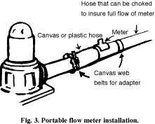 Fig. 3. Portable flow meter installation.