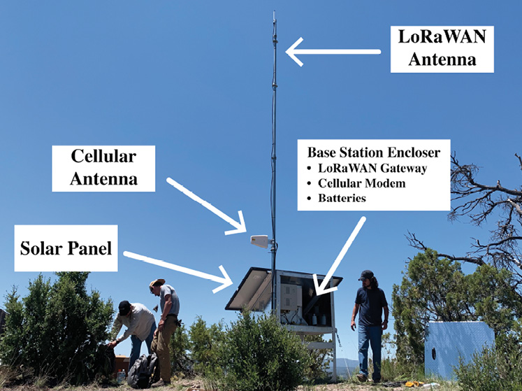 Three men set up a LoRaWAN base station in a field. The image highlights the base station's components, including a cellular antenna, solar panel, LoRaWAN antenna, and an enclosed unit housing the LoRaWAN gateway, cellular modem, and batteries, with labeled text for clarity.