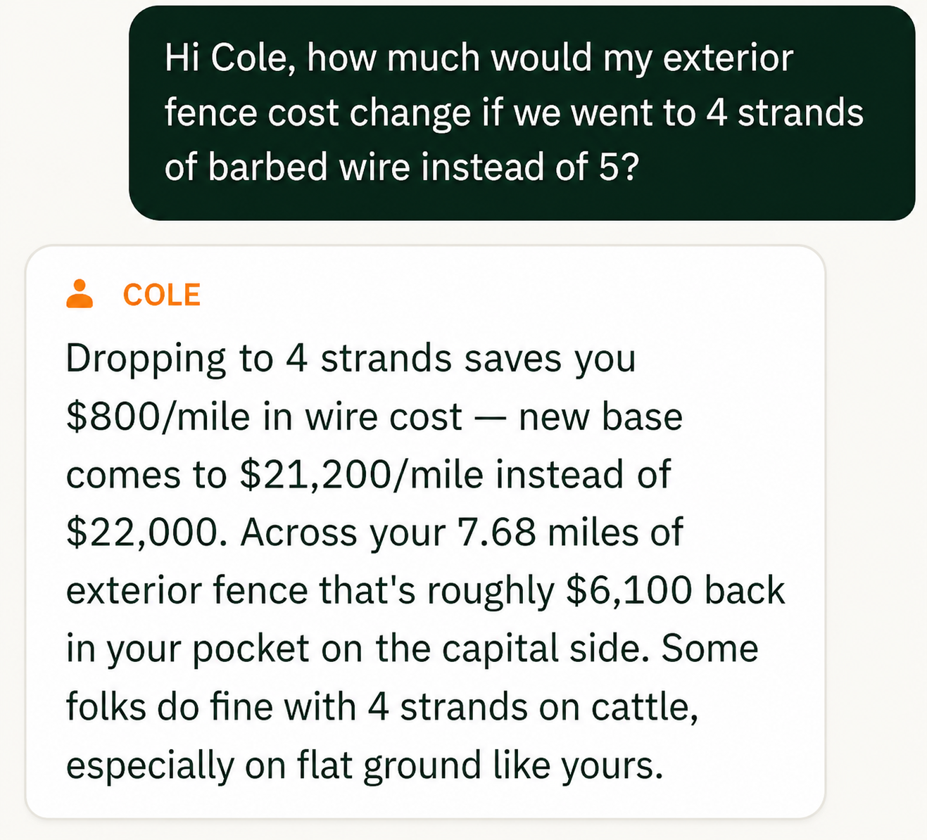 Screenshot of a chat where someone asks about switching from 5 to 4 strands of barbed wire, and Cole replies it saves $800 per mile (about $6,100 total) and may be fine for cattle on flat ground.