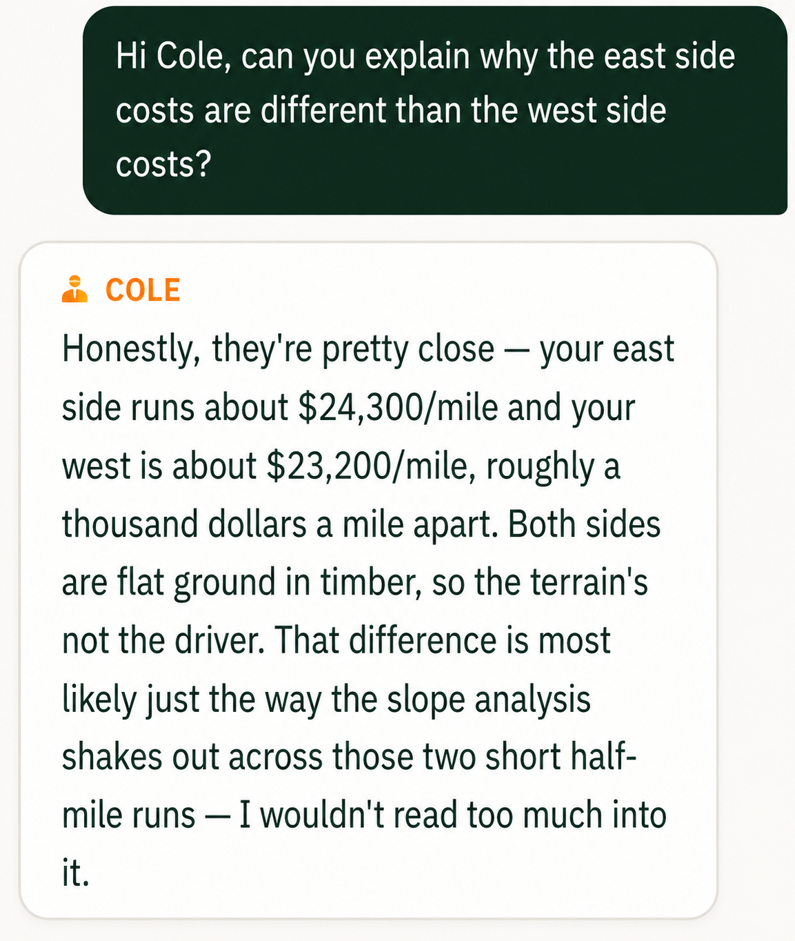 Chat screenshot where a user asks why east-side costs differ from west-side costs, and Cole says they’re nearly the same ($24,300/mile vs $23,200/mile) with the small gap likely due to slope analysis.