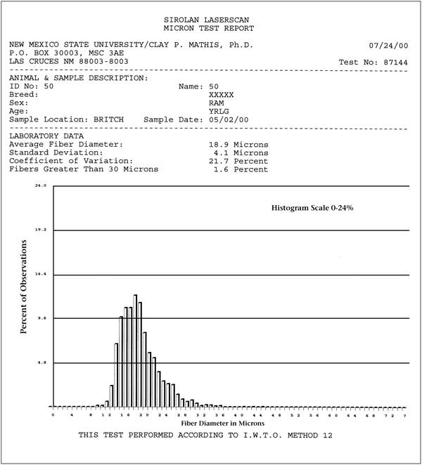 Fig. 3: Sample laboratory wool analysis report showing measurements of Ram 50 with average uniformity.