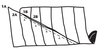  Illustration demonstrating step: Seam as shown to form a tube. Match 1B to 2A so that one width of bias extends at each end of tube.