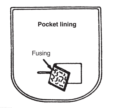 Illustration demonstrating step: Cut a patch of lining fabric slightly longer than slit; cut fusing material the same size. Fuse patch over slit. If pocket is decorative and lining does not ravel, there is no need to patch the slit.