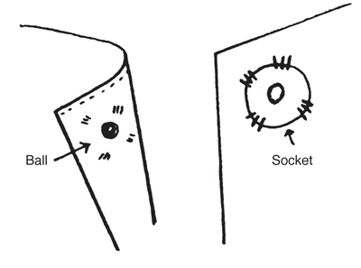 Illustration demonstrating step: Sunken Snap: Instead of covering the ball half of the snap with fabric, it can be placed under the facing. The snap head is forced through the fabric and stitched in place. The socket half of the snap can be covered or left uncovered.