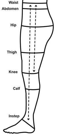Illustration of a lower body showing location of different measurements.