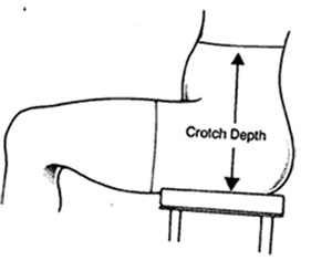 Illustration of a lower body seated and standing showing location of crotch measurements.