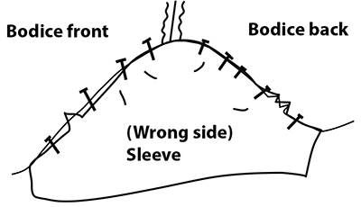 Diagram of stitching the sleeve.