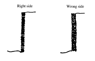 Illustration of what a test stitch should look like.