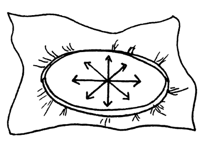 Illustration showing to move the hoop back and forth or side to side when stitching—never rotate the hoop.