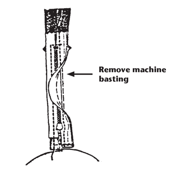 Illustration of finishing the zipper.