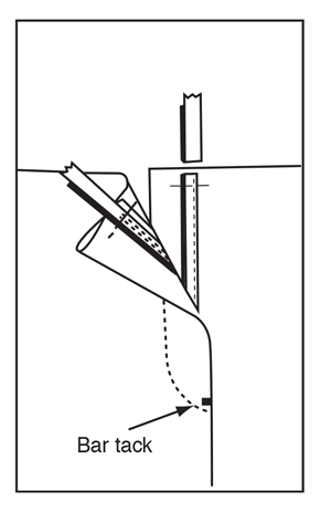 Illustration of sewing in a bar tack.