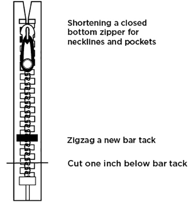 Illustration of shortening a zipper.