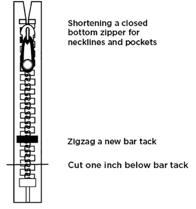 How to Convert a Separating Zipper to a Closed-End Zipper