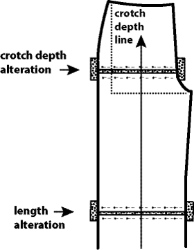 Illustration showing how to lengthen pant crotch depth