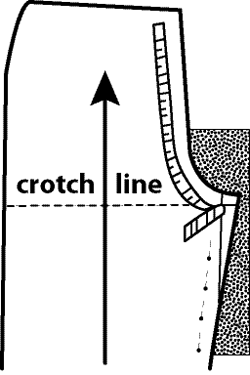 Illustration showing how to lengthen pant crotch line