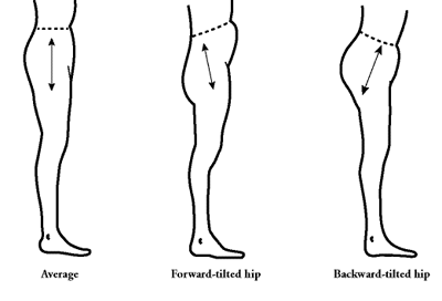 Illustration showing the different posture types