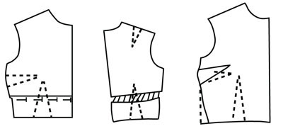 Illustration depicting three ways for pattern alteration of bodice