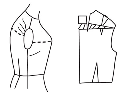 Illustration depicting pattern alteration of bodice for round shoulders