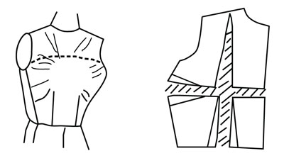 Illustration depicting pattern alteration of bodice for full bust (large cup size)