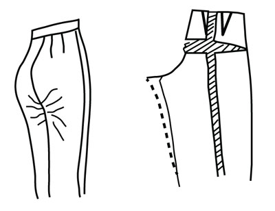 Illustration depicting pattern alteration of pants  for prodruding derriere